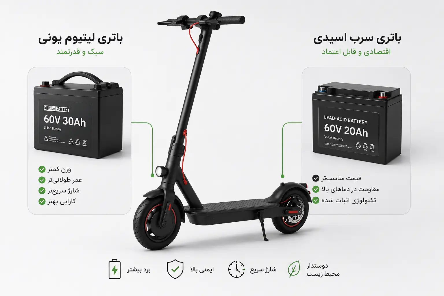 باتری اسکوتر برقی